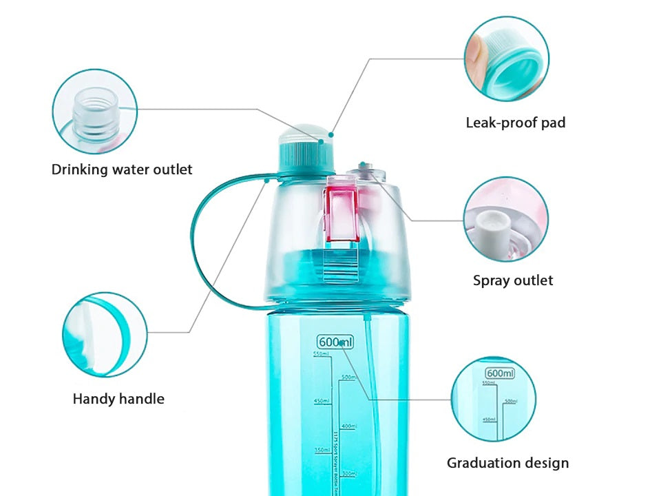 Spray Water Bottle