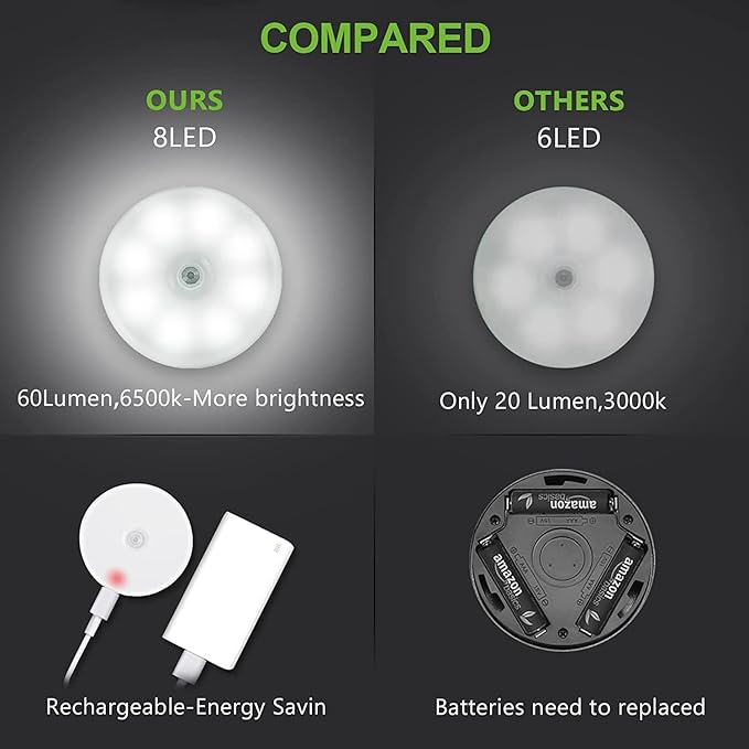 Motion Sensor Light for Home with USB Charging
