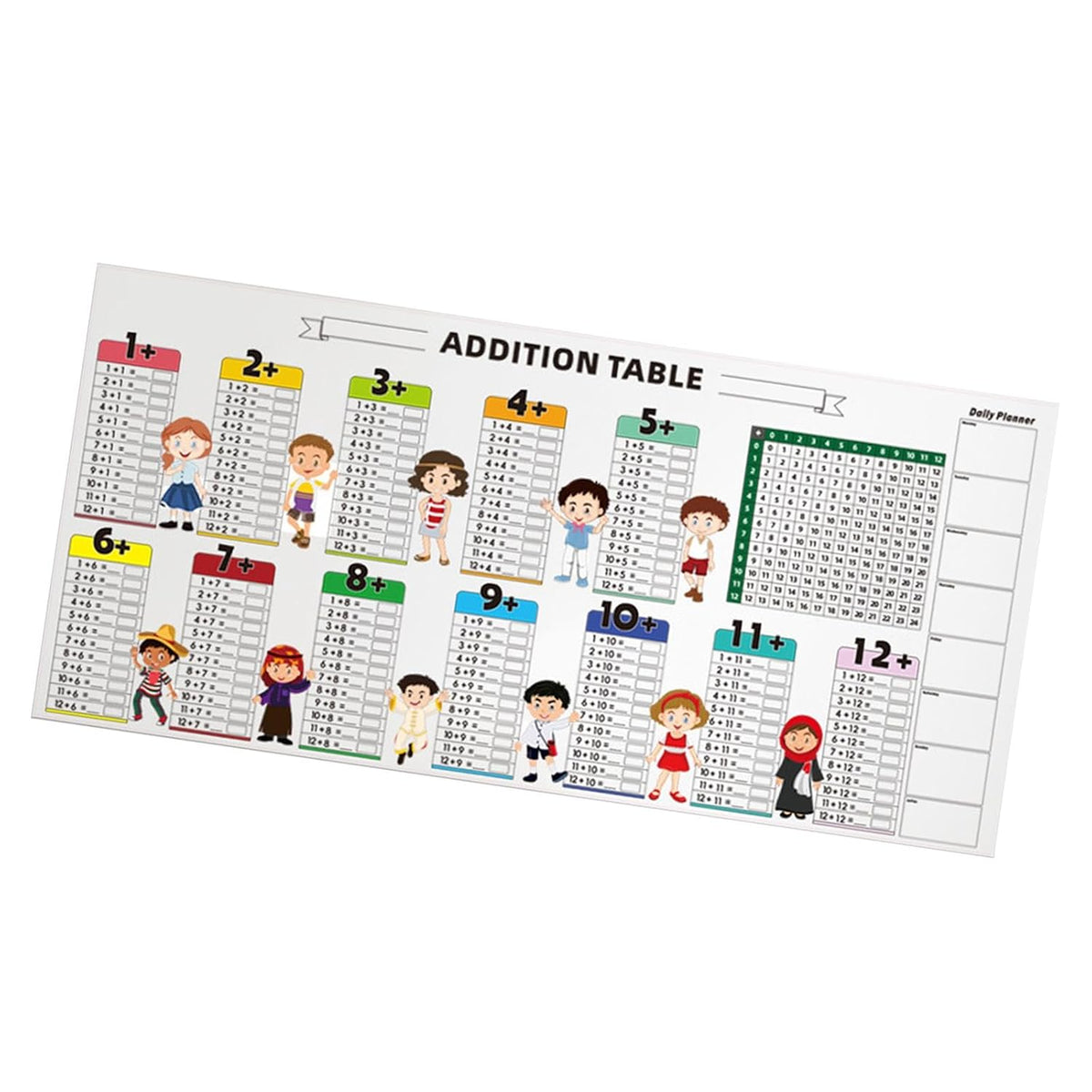 Mathematics Table Addition Chart for Kids
