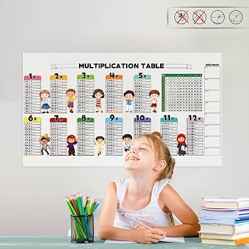 Mathematics Table Addition Chart for Kids
