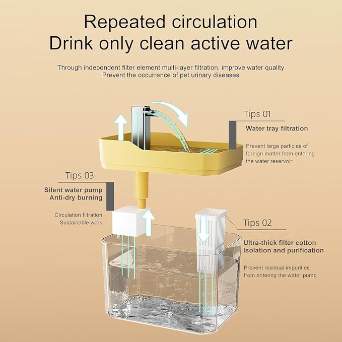 Premium Automatic Cat Water Fountain with Silent Pump