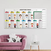 Mathematics Table Addition Chart for Kids