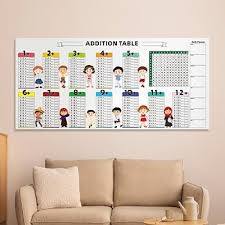 Mathematics Table Addition Chart for Kids