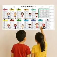 Mathematics Table Addition Chart for Kids